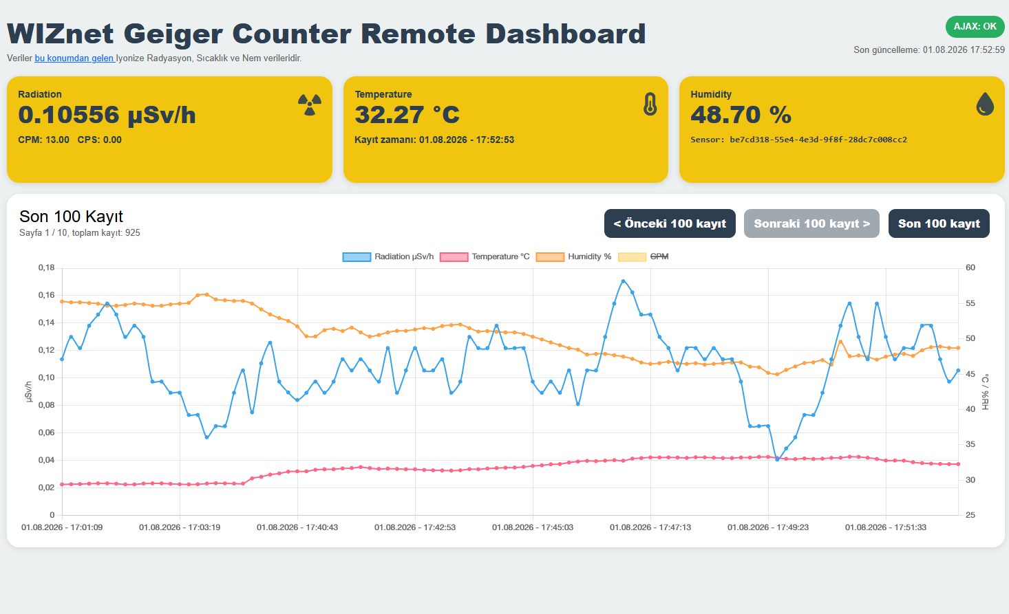 Ionizing Nuclear Radiation Detector Data Logger Remote Server Logger